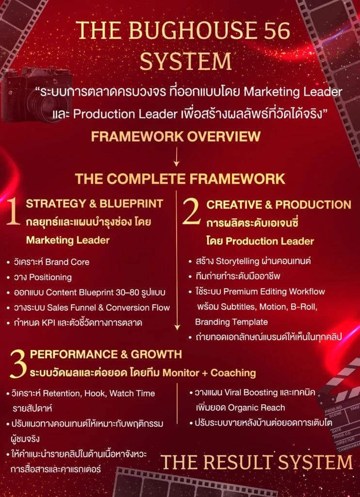 The Bughouse 56 system framework